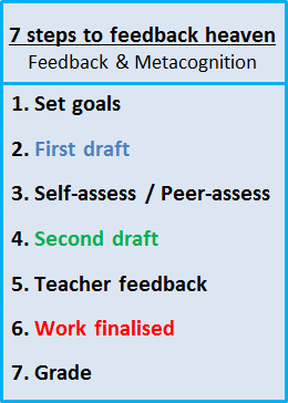 7 steps to feedback heaven